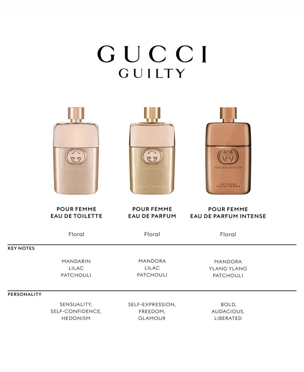 Gucci Guilty Pour Femme Eau de Parfum Spray, 5 oz.